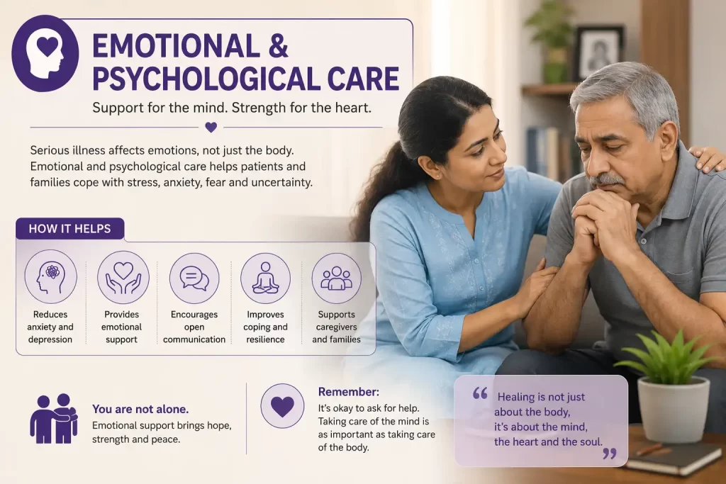 Emotional and Psychological Care. Palliative Care